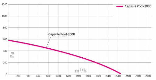 Capsule Pool 2000 W